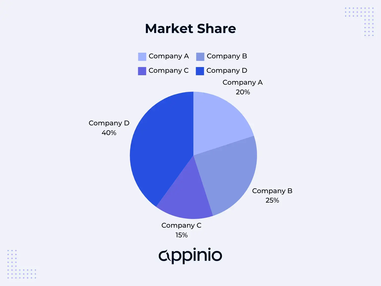 what-is-market-share-definition-formula-examples-appinio-blog